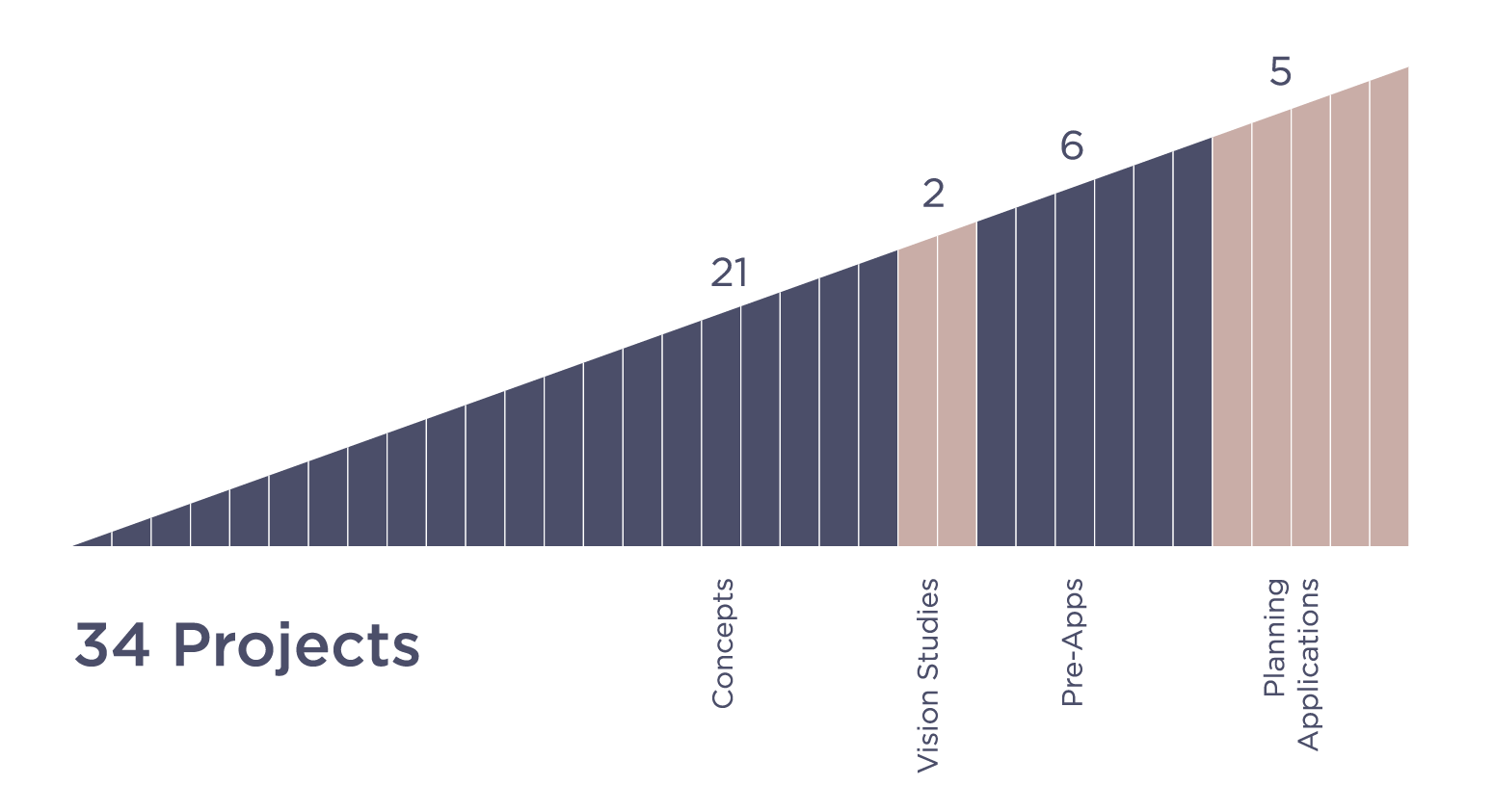 Project Genre Metrics